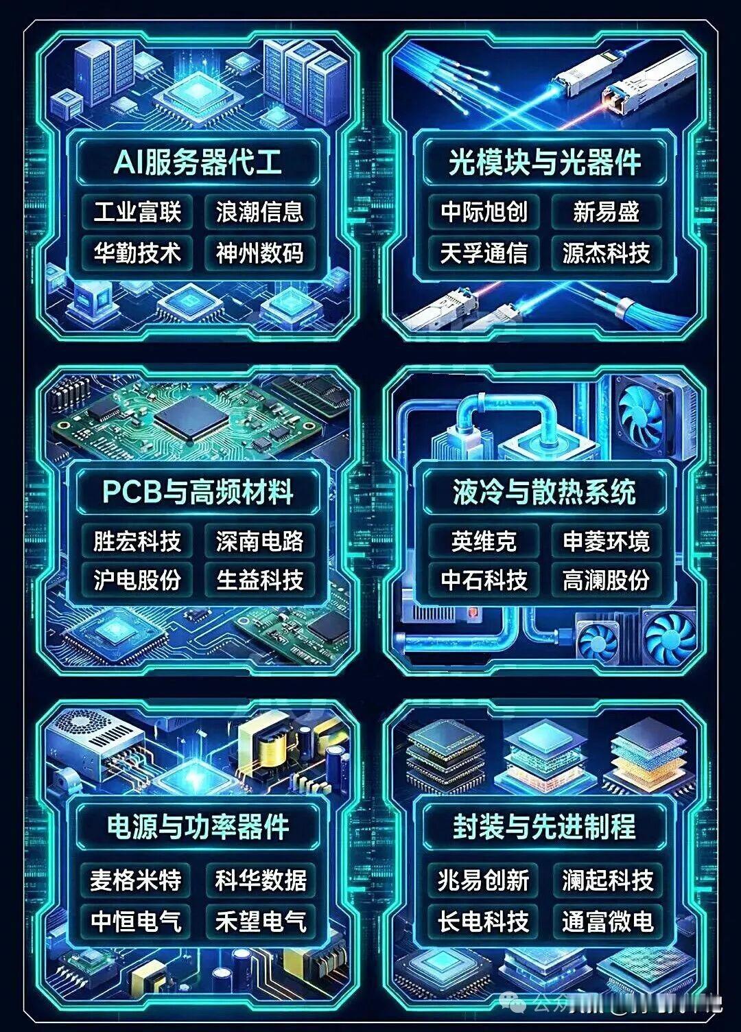 大超预期![[666]英伟达Q2营收962亿美元同比增106%，数据中心营收89