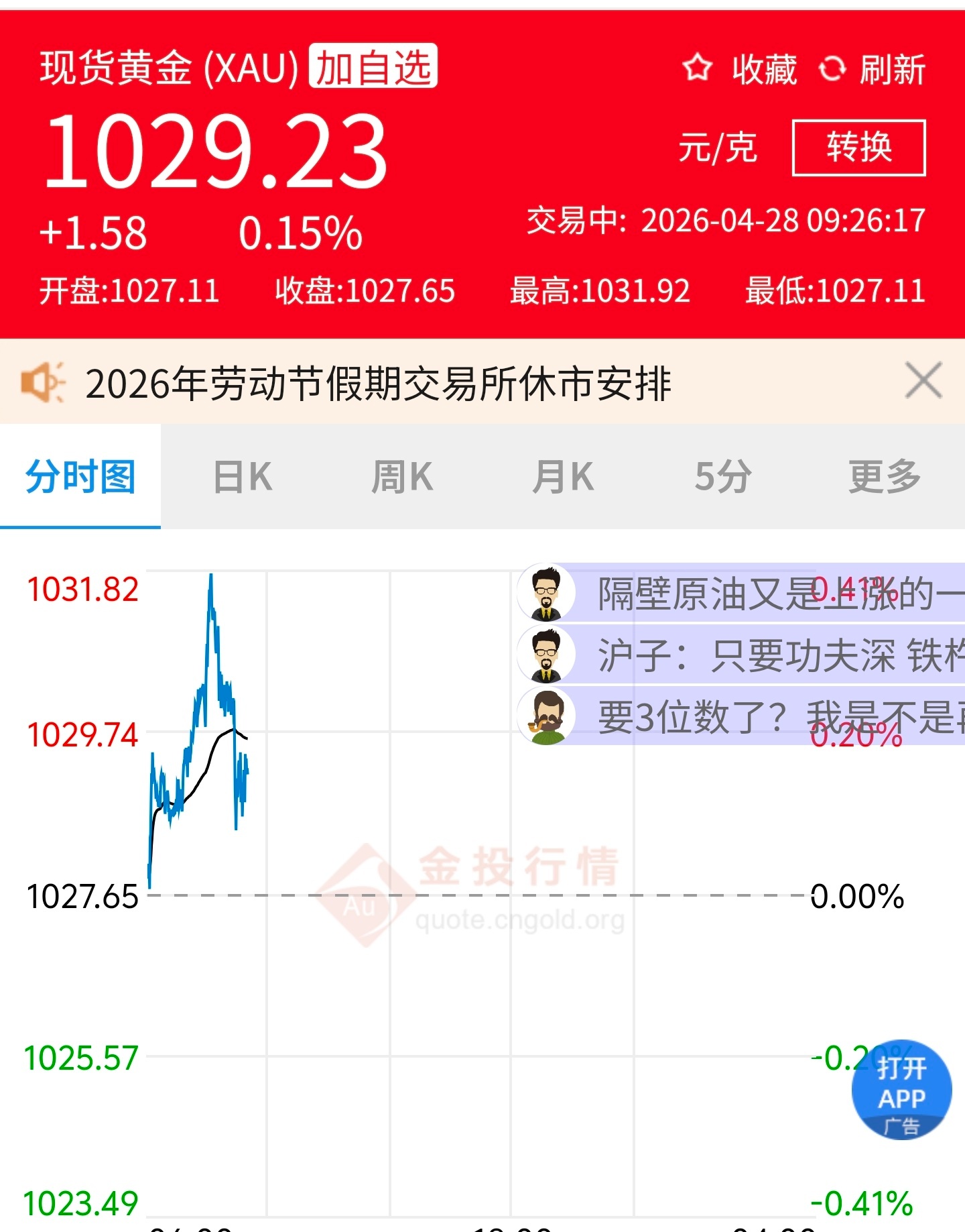 现货黄金现货黄金在4700上下反复拉扯，这个月投资黄金肯定是不赚的……当然，我还