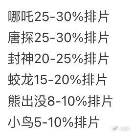 春节档容的下这么多部吗，估计有逃档的 