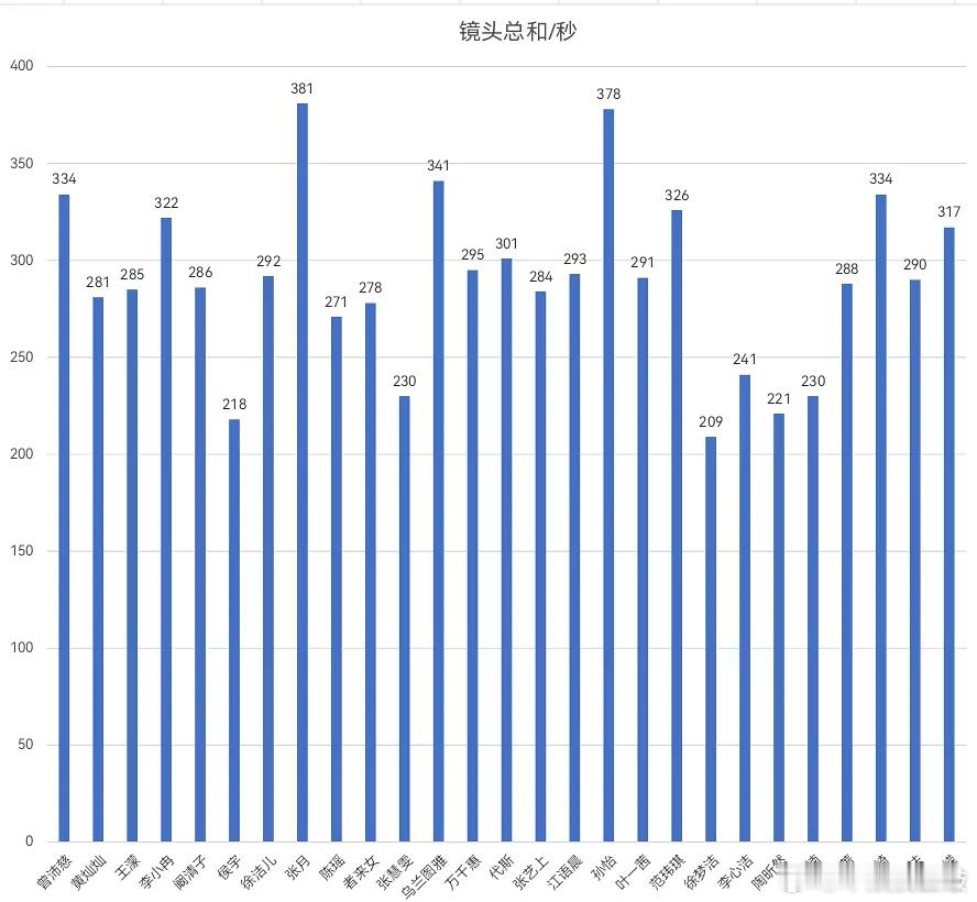 浪姐二公排名🈶乘风2026