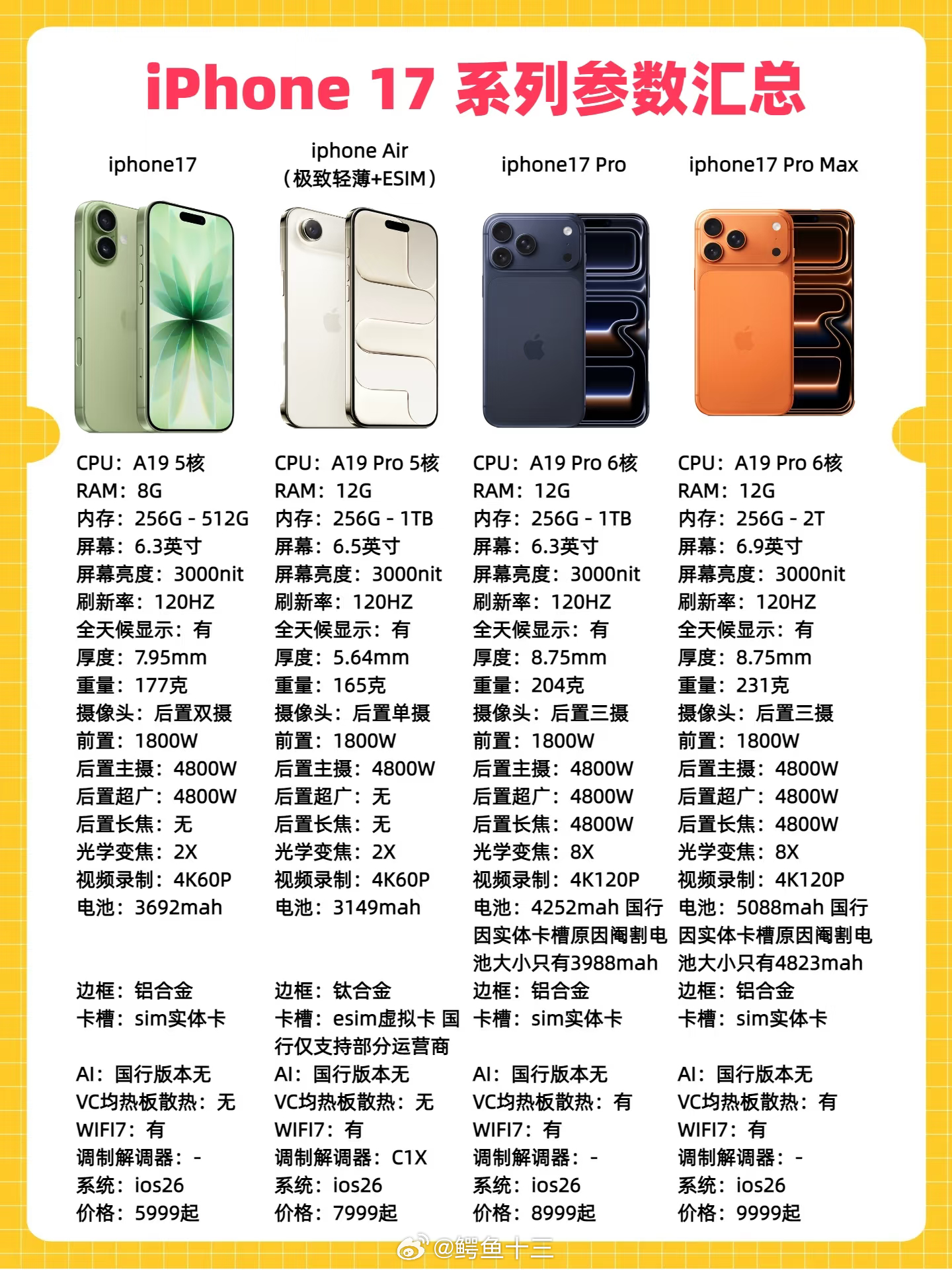 iPhone17系列价格iPhone17，还是基于iPhone4去缝缝补补[可爱