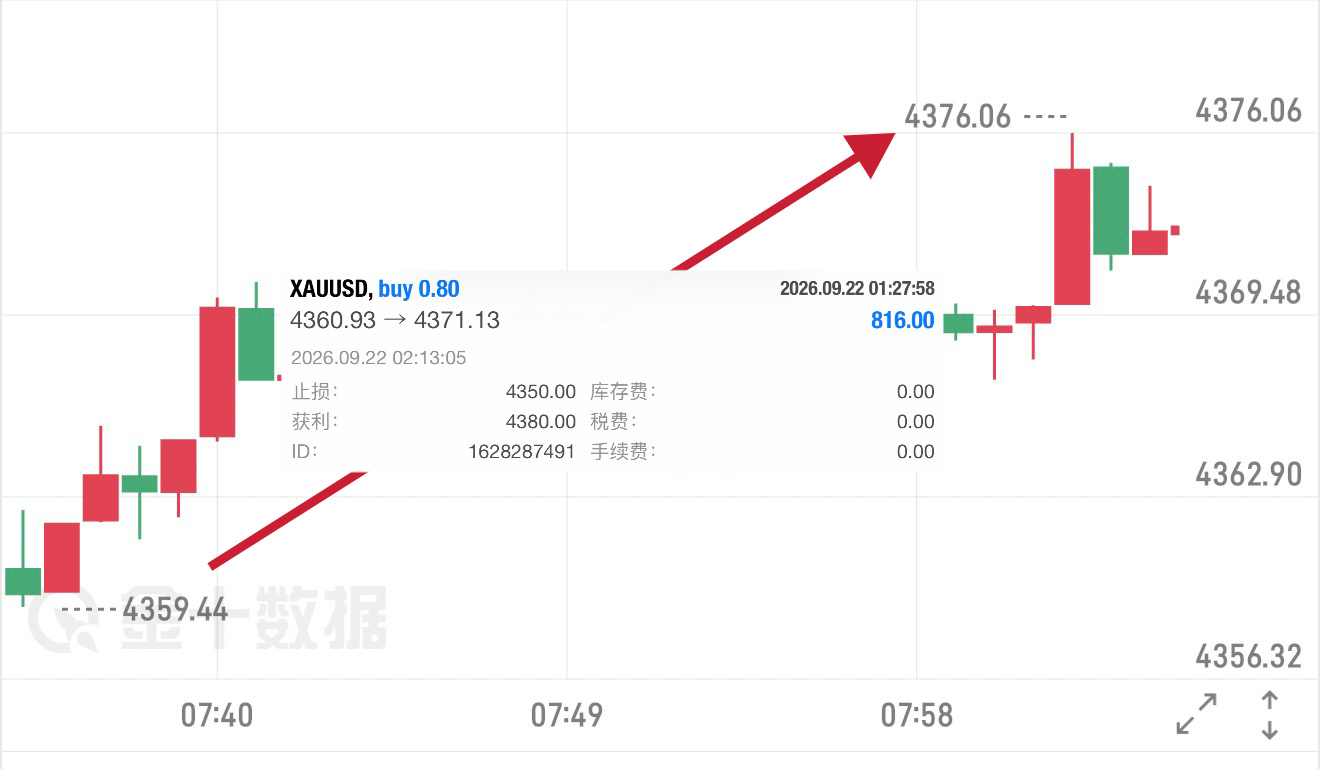 🚩新人捷报首箪 1️⃣：4360 — 4371 哆，+11 碘（ +816 优