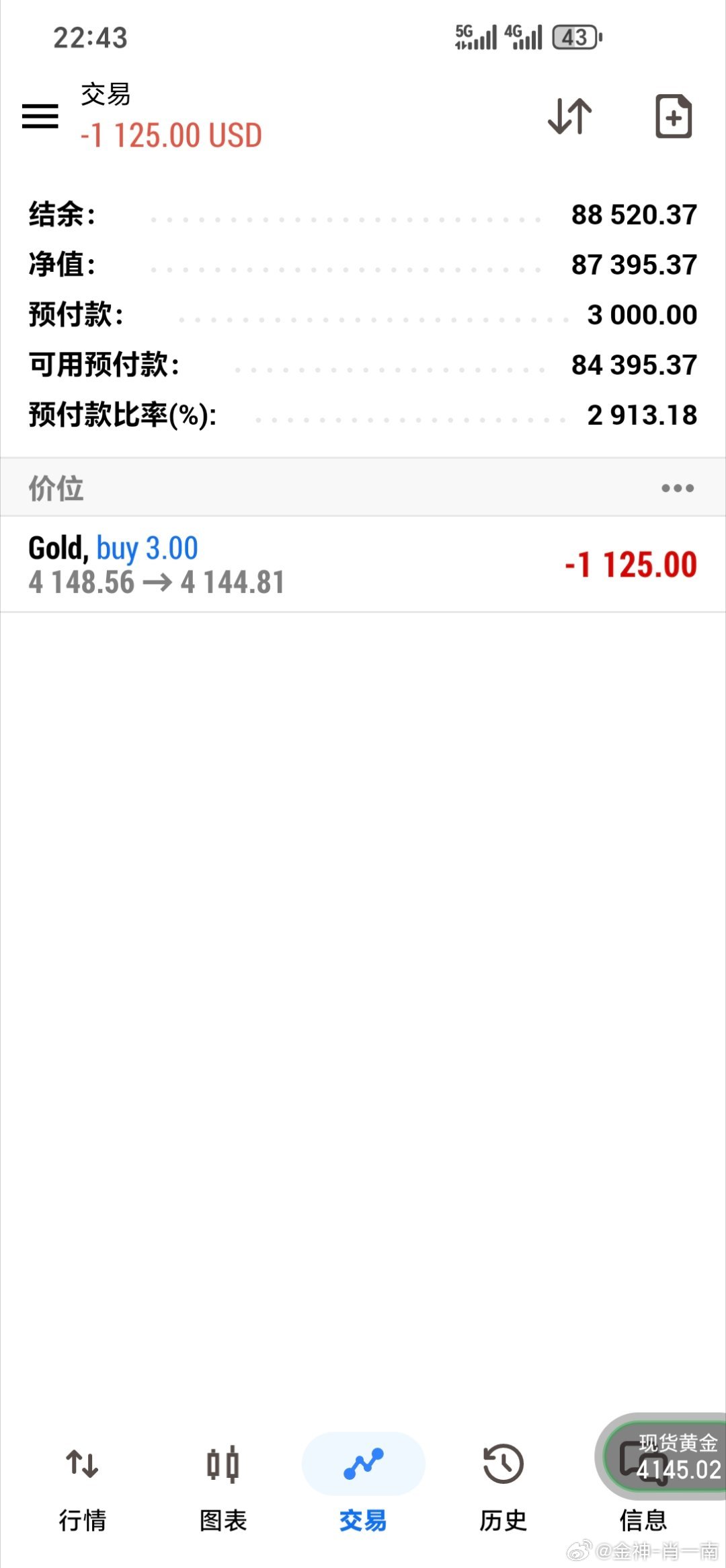 第五单已经开始了，别辜负黄金外汇黄金