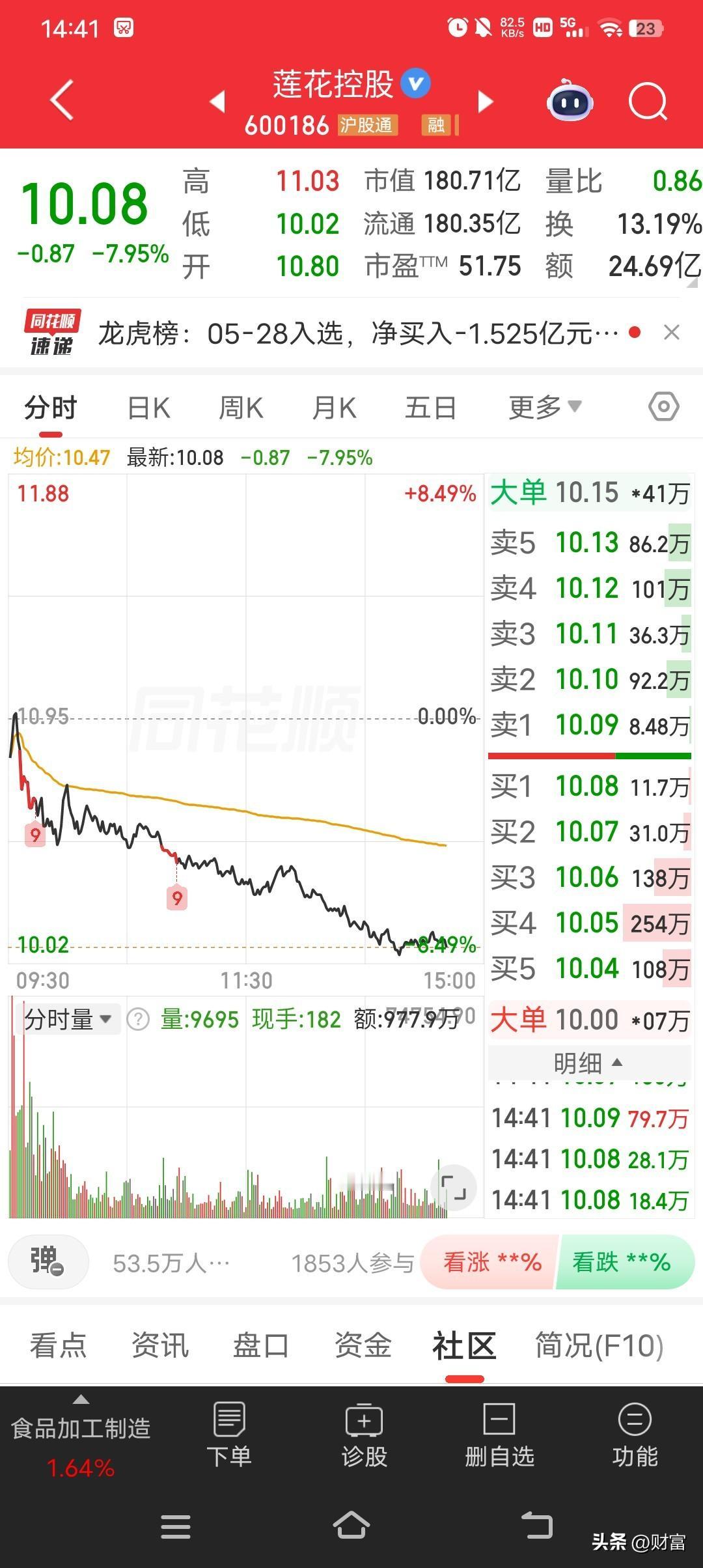 莲花控股最近的走势，最新价10.08元，正处于回调走势。这公司原名莲花味精，经历
