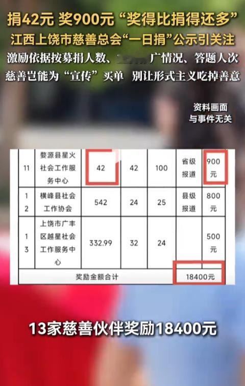 “离大谱！”江西上饶，13家单位一共捐18024.61元，却收到18400元表彰