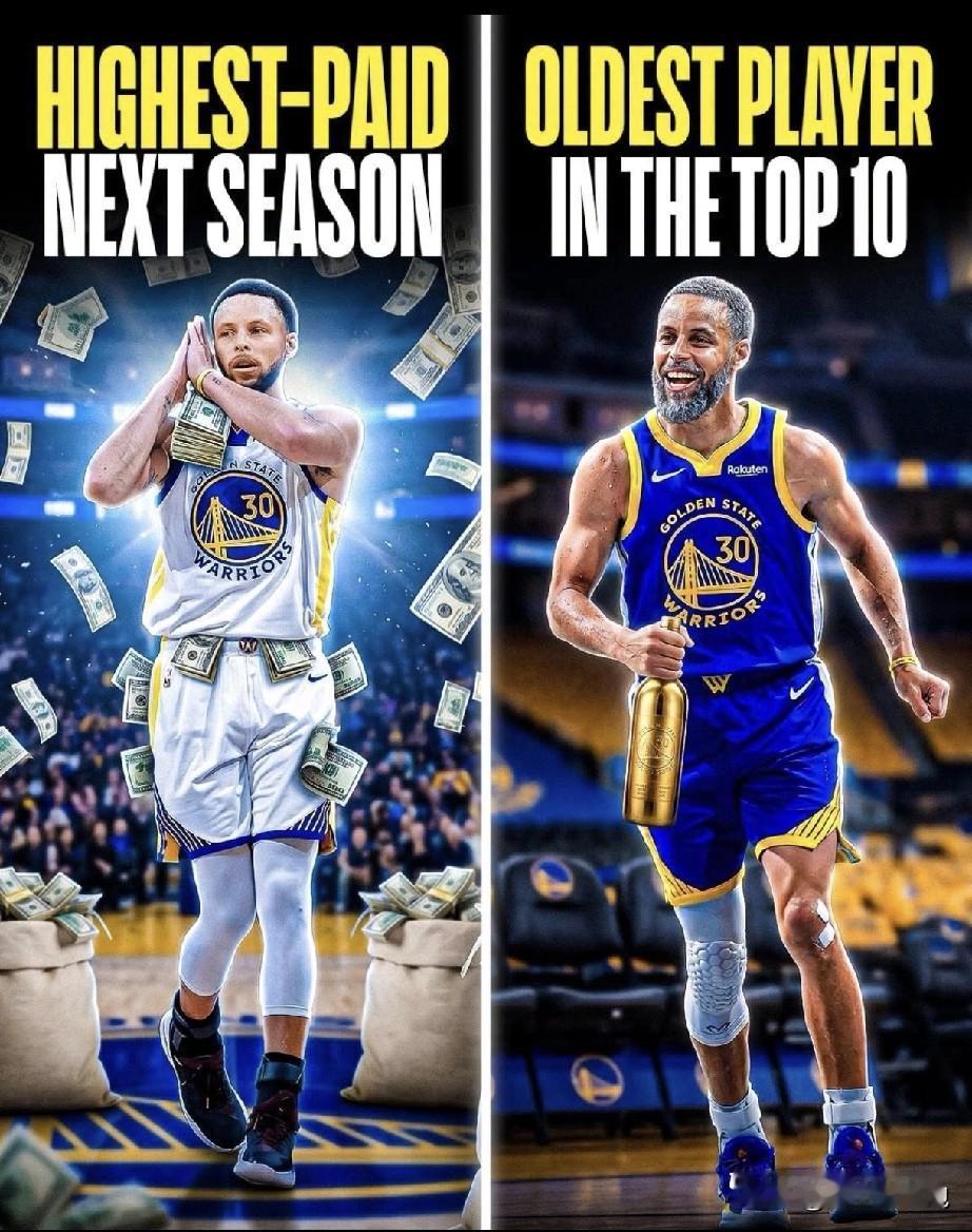 打篮球比踢足球挣钱多多了，NBA下赛季前10名薪资：

斯蒂芬·库里 - $62
