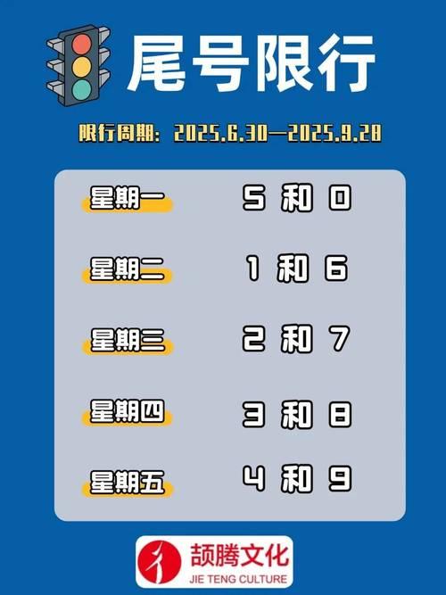 明日起北京正式启动新一轮尾号限行轮换，执行周期至9月27日。周一至周五限行尾号依