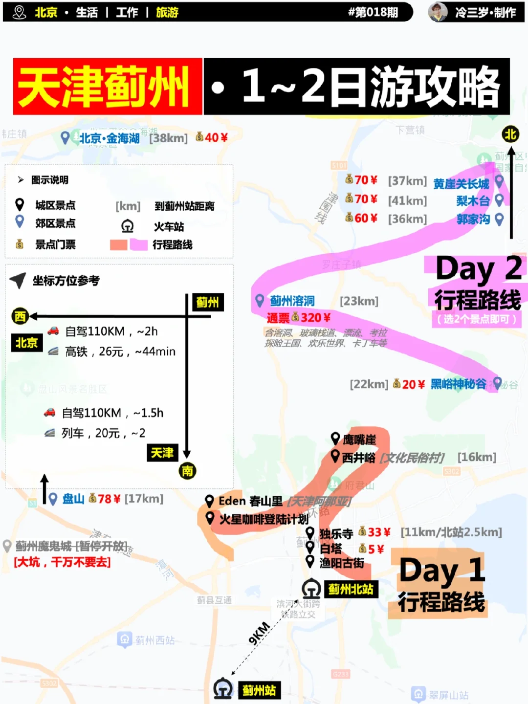 天津蓟州，2日旅游攻略，含避坑指南