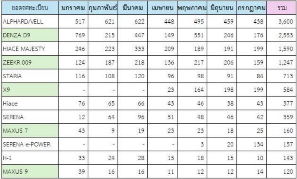 接上一条，小鹏下半年的大戏01：7月，泰国x9赢了009和D9…汽场全开电车出海
