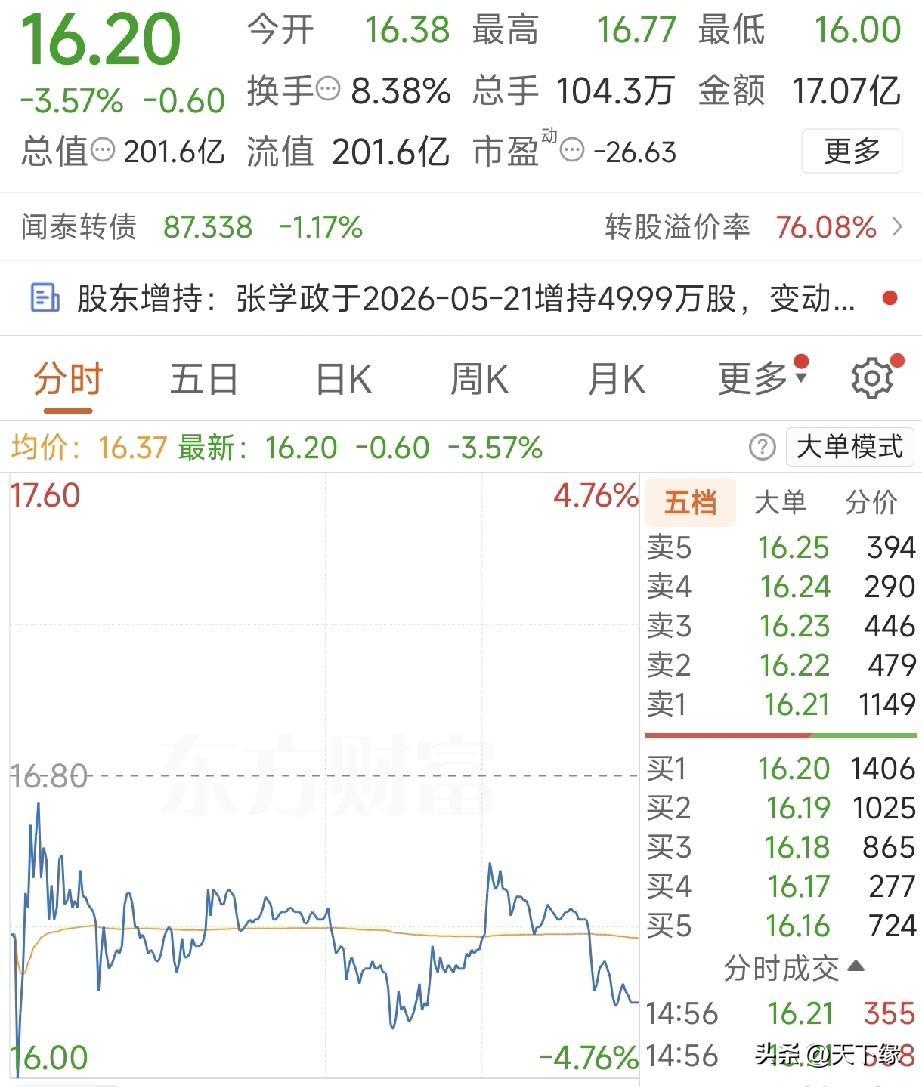 5月22日晚间四大科技股重磅公告齐发，算力、半导体全线震动，下周A股风向已定！