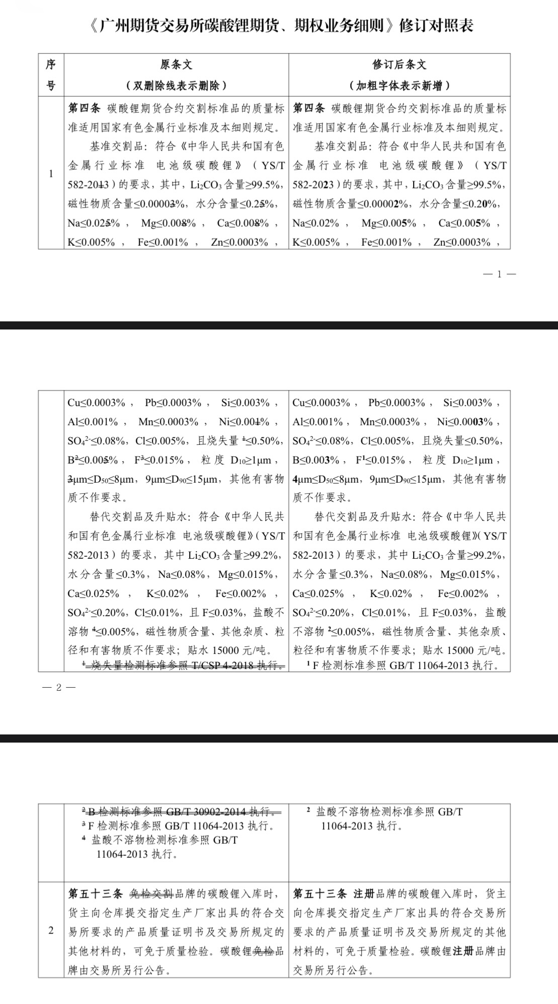 12月12日，关于修改《广州期货交易所碳酸锂期货、期权业务细则》的通知（下称《细