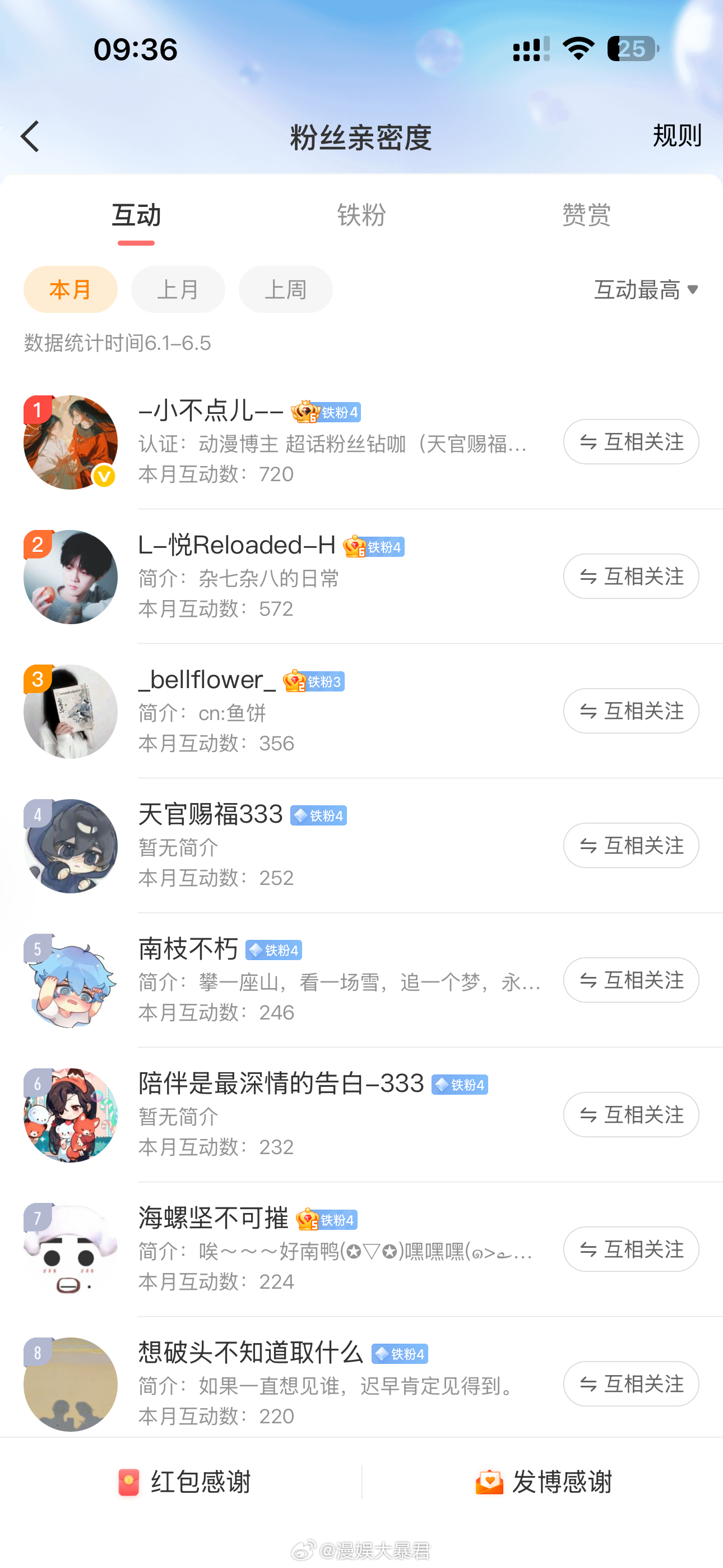 漫娱大暴君 互动榜6.1-6.5更新