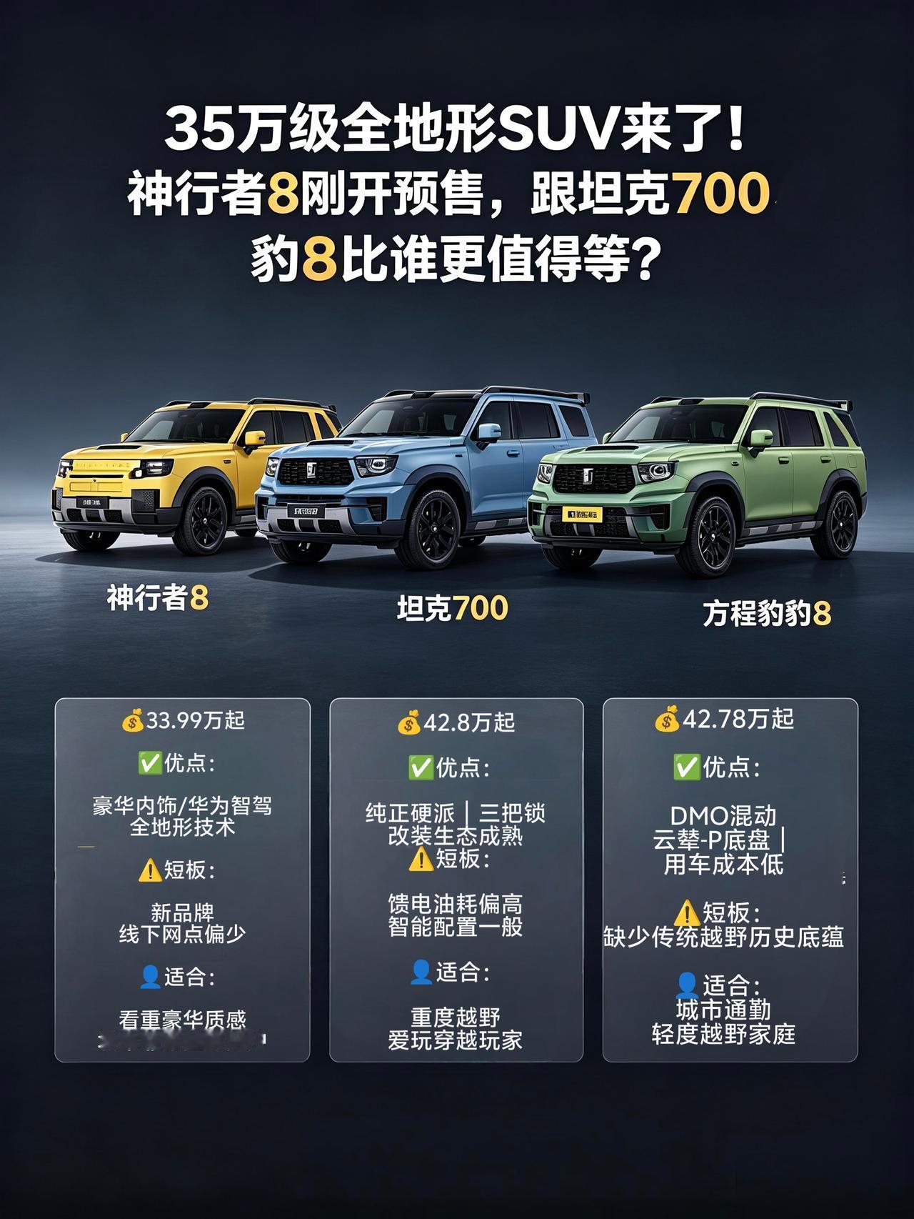 35万级全地形SUV来了！神行者8刚开预售，跟坦克700、豹8比谁更值得等？
兄