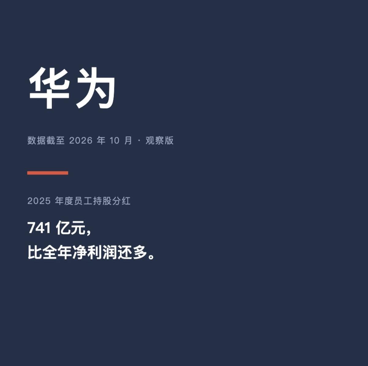 华为741亿员工分红，比全面利润还要多。
2025年华为员工持股分红总额达到74