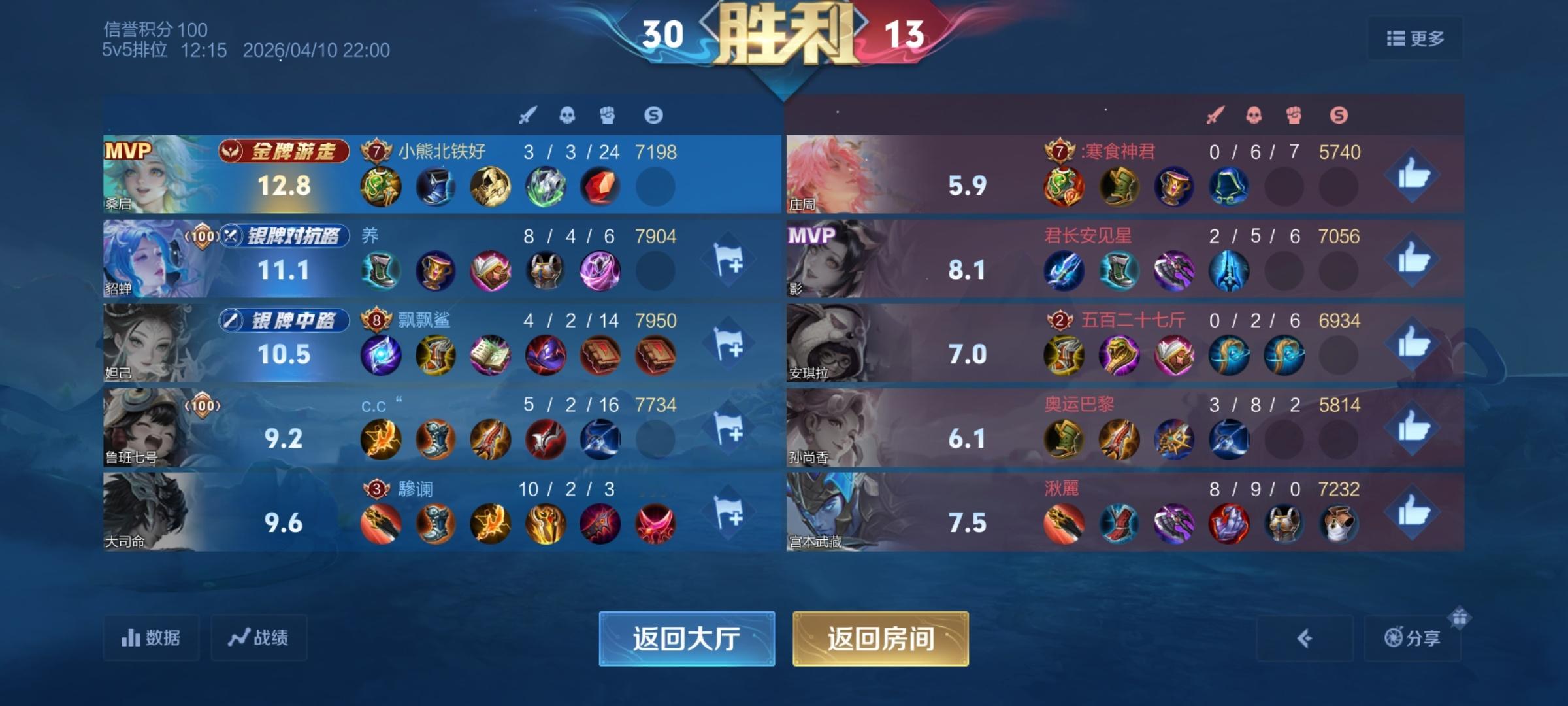 对面射手叫啥不好偏叫奥运巴黎给我红眼了 