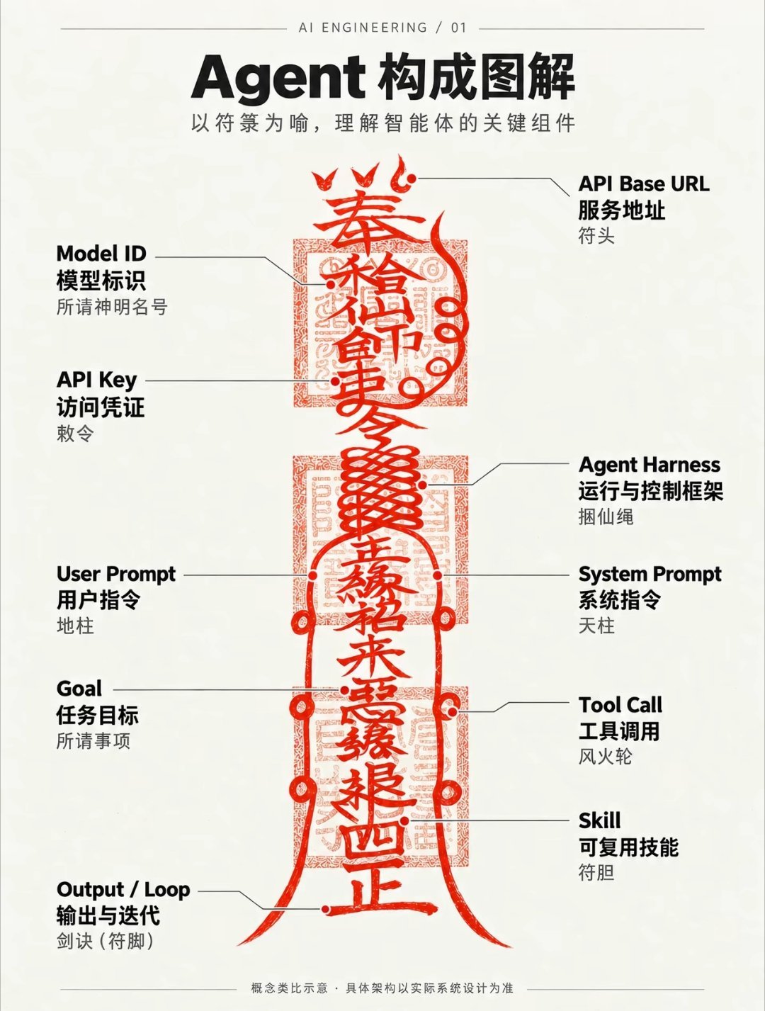 哎哎哎，你别说，烧香就是烧token，是吧[允悲] ​​​