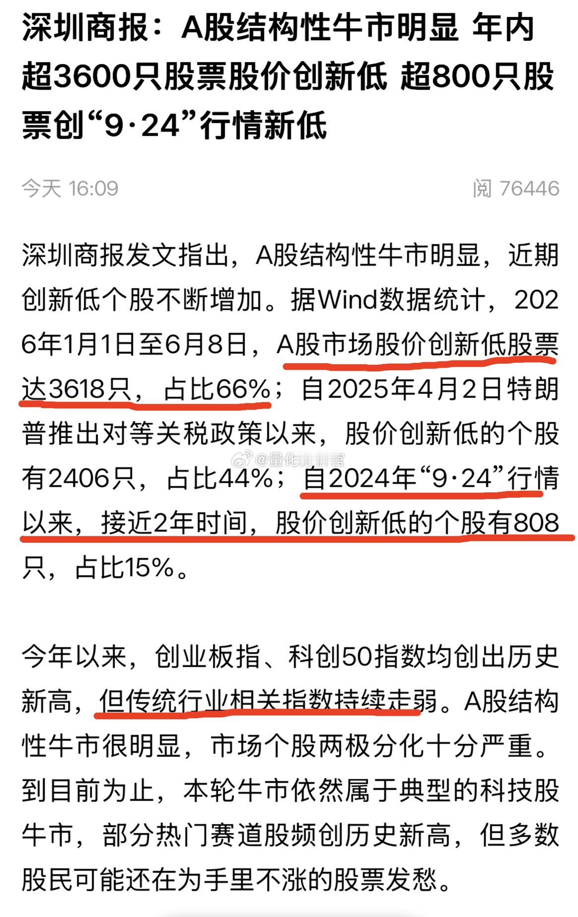 3600多家上市公司今年股价收益是负的，2024.924以来还有800多家公司是
