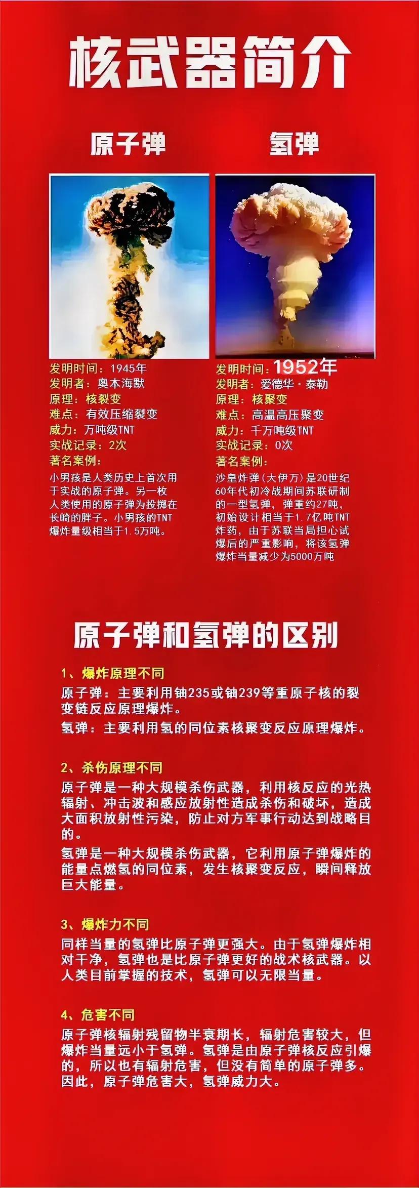 以色列：有原子弹，不敢扔；
俄罗斯：有原子弹，不愿扔；
朝鲜：有原子弹，腰杆硬；
