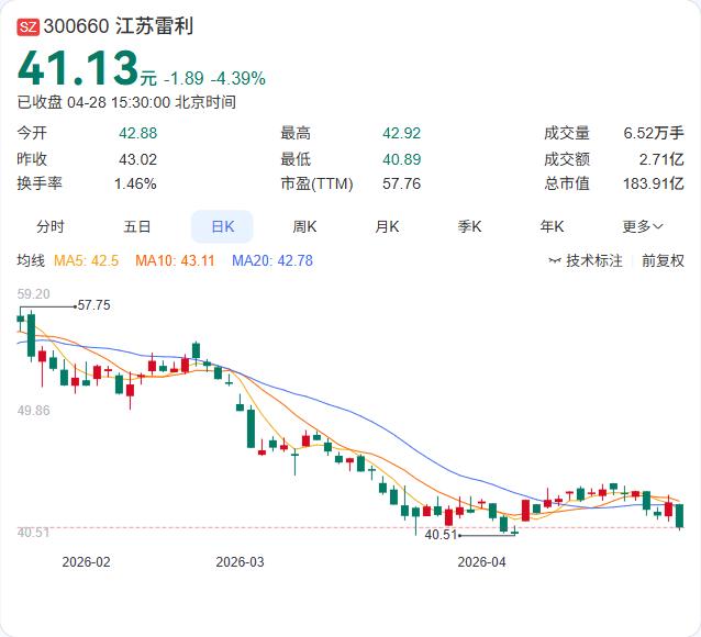 江苏雷利一季报正式出炉：营收10.44亿元，同比增长15.01%；归母净利润65