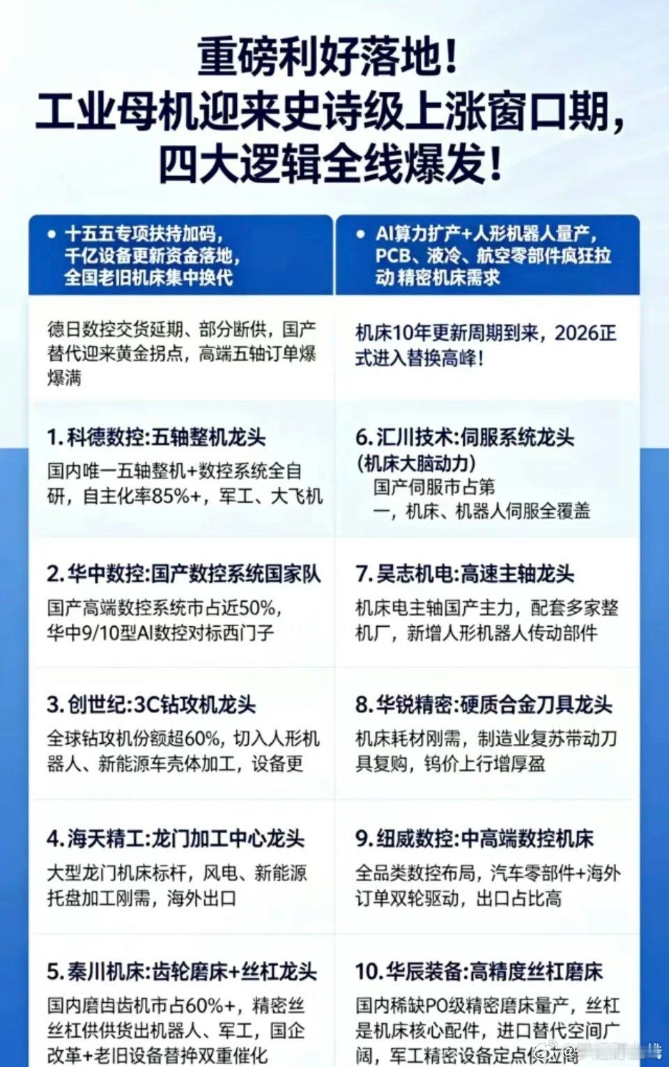 重磅利好落地！工业母机迎来史诗级发展机遇！1.伺服系统2.五轴整机3.国产数控系
