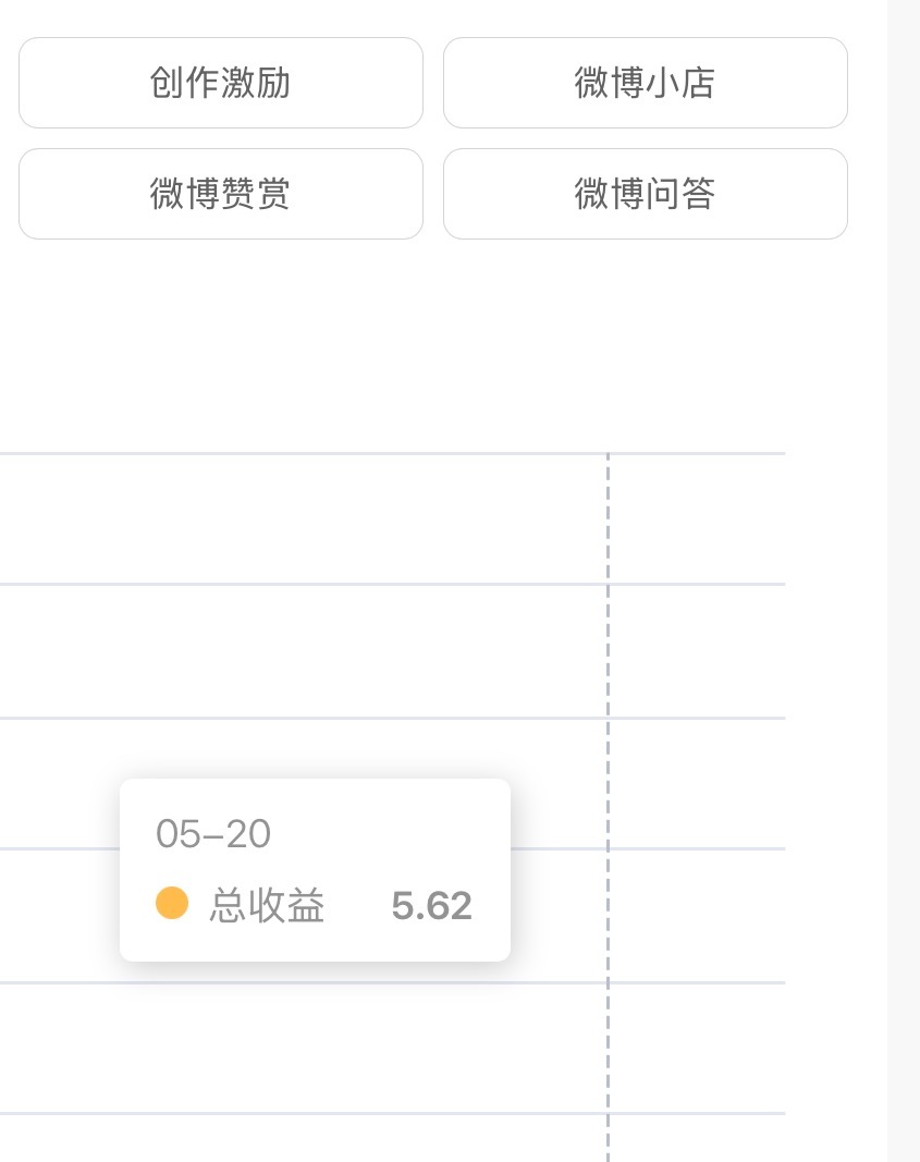 我把微博上赚的收益，都回馈给各网友。我已经用尽全力了，大家抓紧看我一下【抽6个小