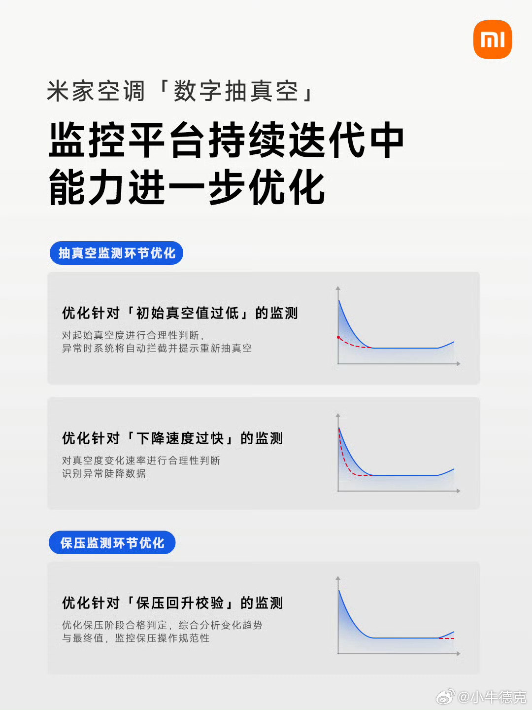 小米空调“数字抽真空”监控平台进一步优化，更好地判定是真抽还是假抽。这个618我