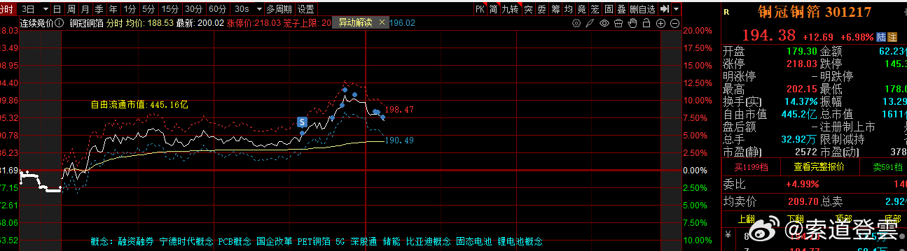铜冠接着减了点 