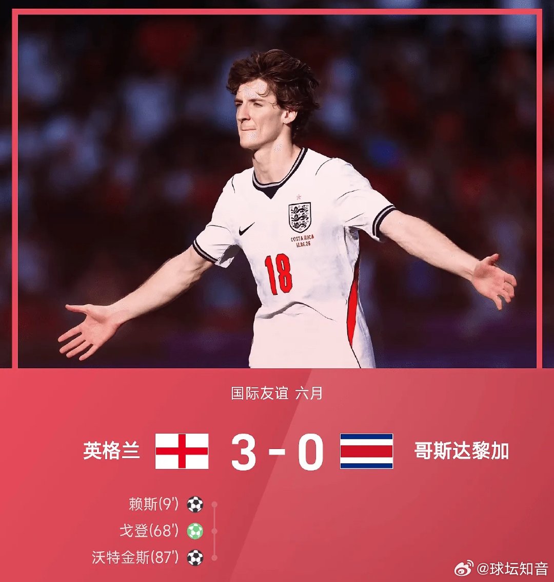 昨日足球 公推 202 国际赛完美打出！⚽️正如赛前分析，英格兰为了世界杯积极磨