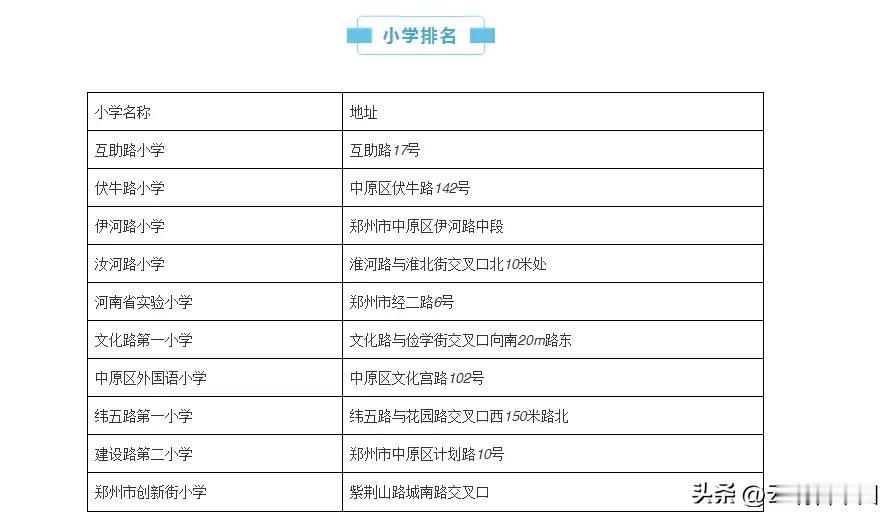 郑州热门小学名单出炉！互助路小学、伏牛路小学、伊河路小学等10所本土名校上榜，涵