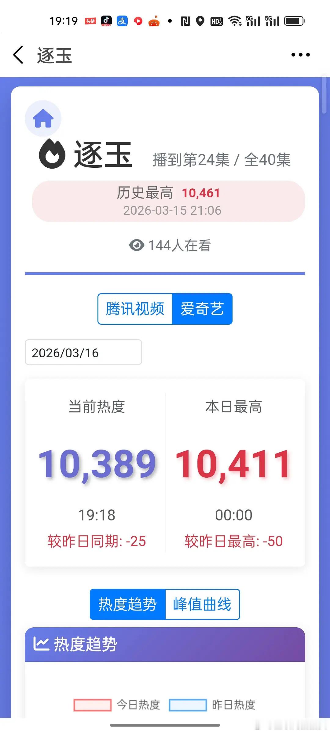逐玉今天单更 热度却跟双更一样猛烈