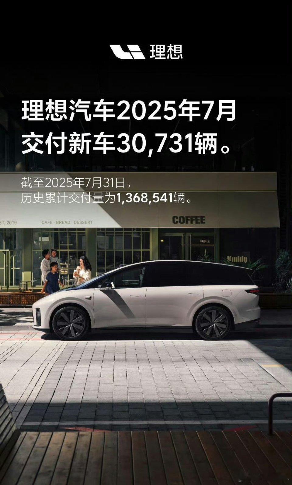 理想汽车7月交付30731辆理想汽车2025年7月交付新车30731辆，截至7月