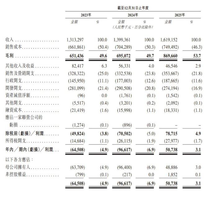新股前瞻｜麦科田再递表：扭亏为盈背后的AB面--商誉高悬与唯德康依赖症