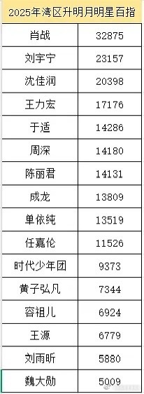肖战出来活动一次真是威力巨大，不亚于一部热播剧。 ​​​​