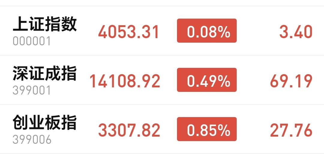 基金：盘中存在一个很大的问题（附Cpo板块和商业航天板块）
今天市场高开，三大指