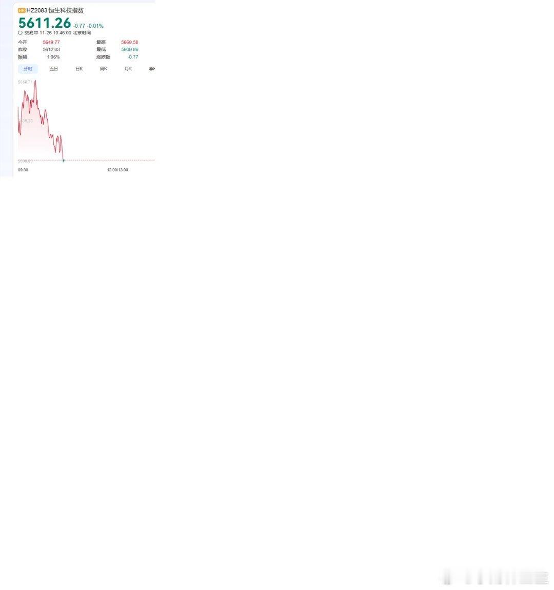 恒生科技指数又跳绿了，大A小回落，但是AI这边天天分歧向上是真的强，医药今天最强