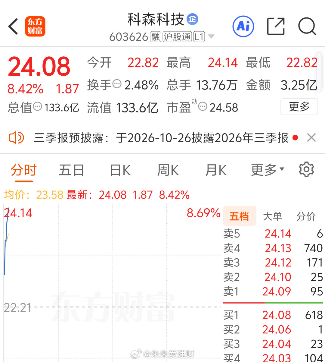 蹭蹭往上涨[赞啊][赞啊][赞啊] ​​​