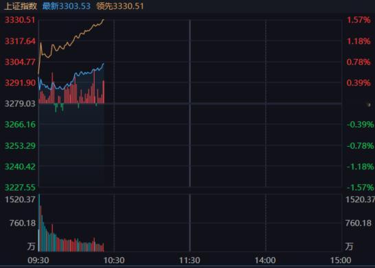 放个假都憋慌了？ ​​​