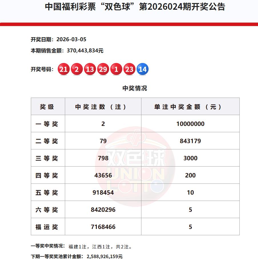 又看到有人说，看看昨晚双色球二等奖84万，你们谁还敢说新规不好？

我觉得，有些