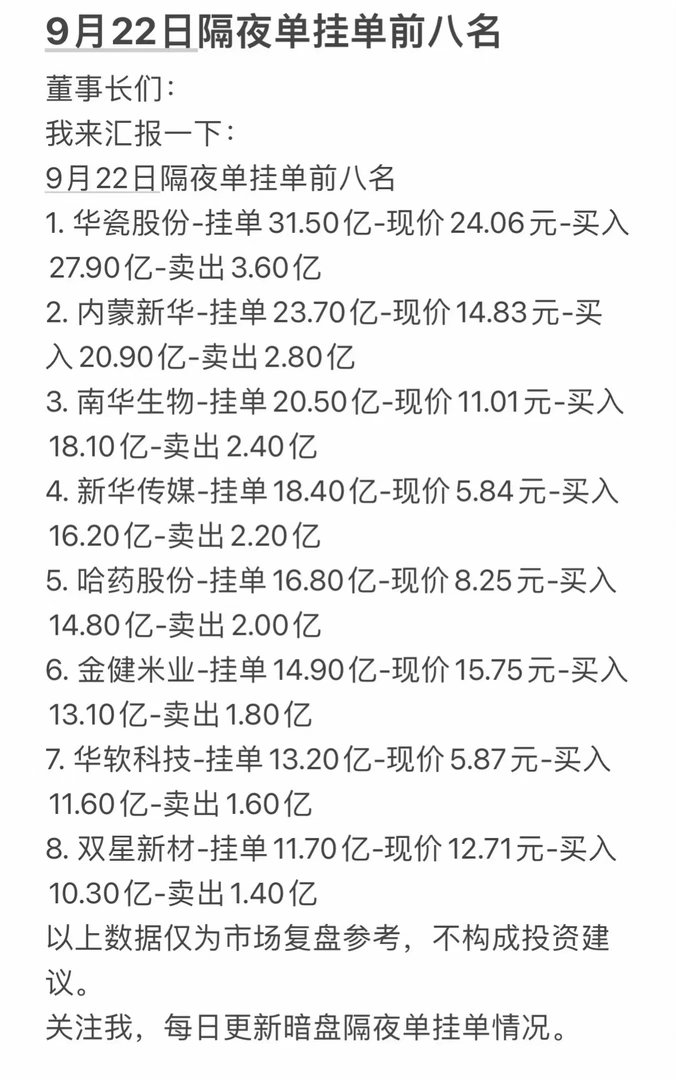 9月22日周二暗盘隔夜挂单前八名股票信息。9月22日周二暗盘的隔夜挂单前八名信息