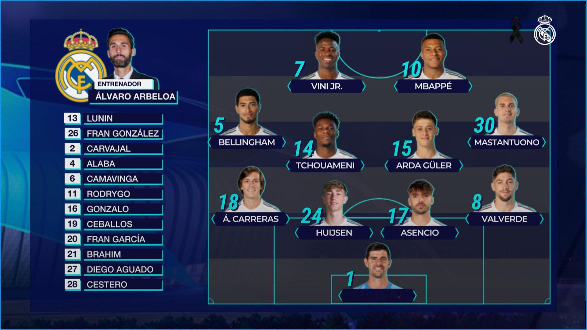 【首发十一人】【前锋】威尼修斯、姆巴佩、马斯坦托诺【中场】贝林厄姆、楚阿梅尼、居