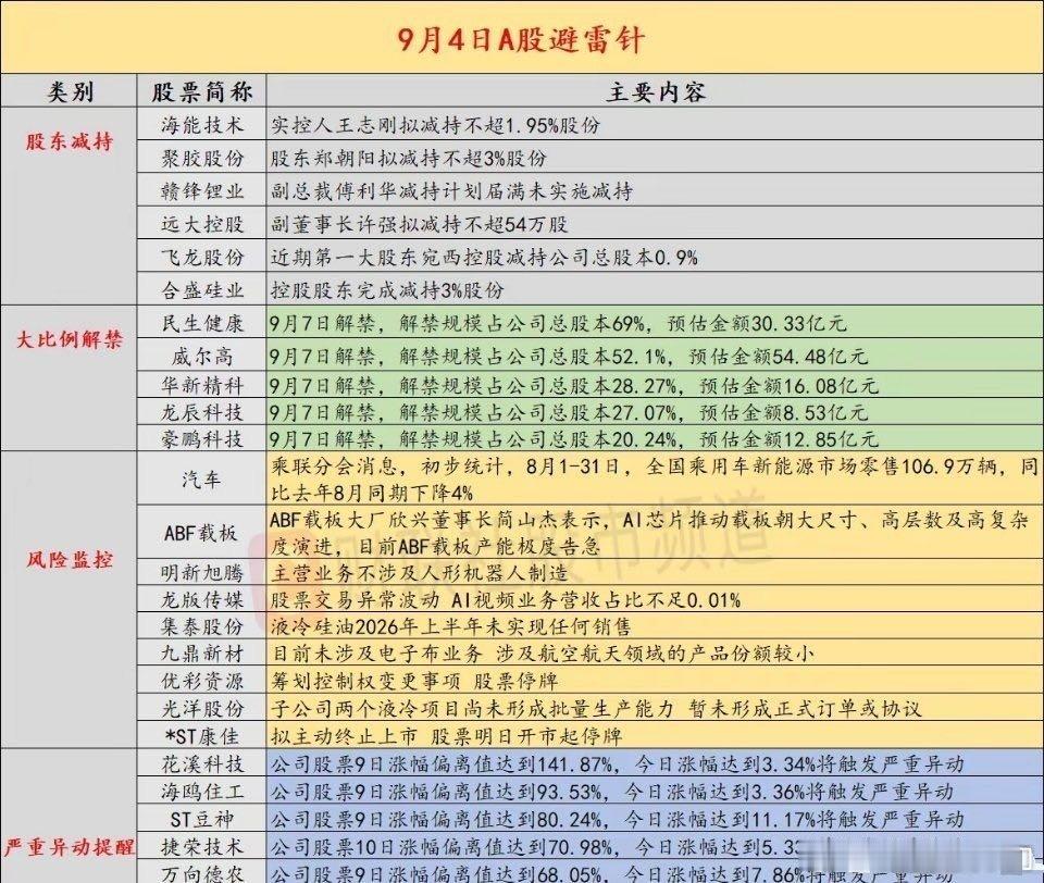 9月4日周五盘前聊聊大盘现状！现在盘面有点熟悉，走势对标8月中下旬那波。昨天成交
