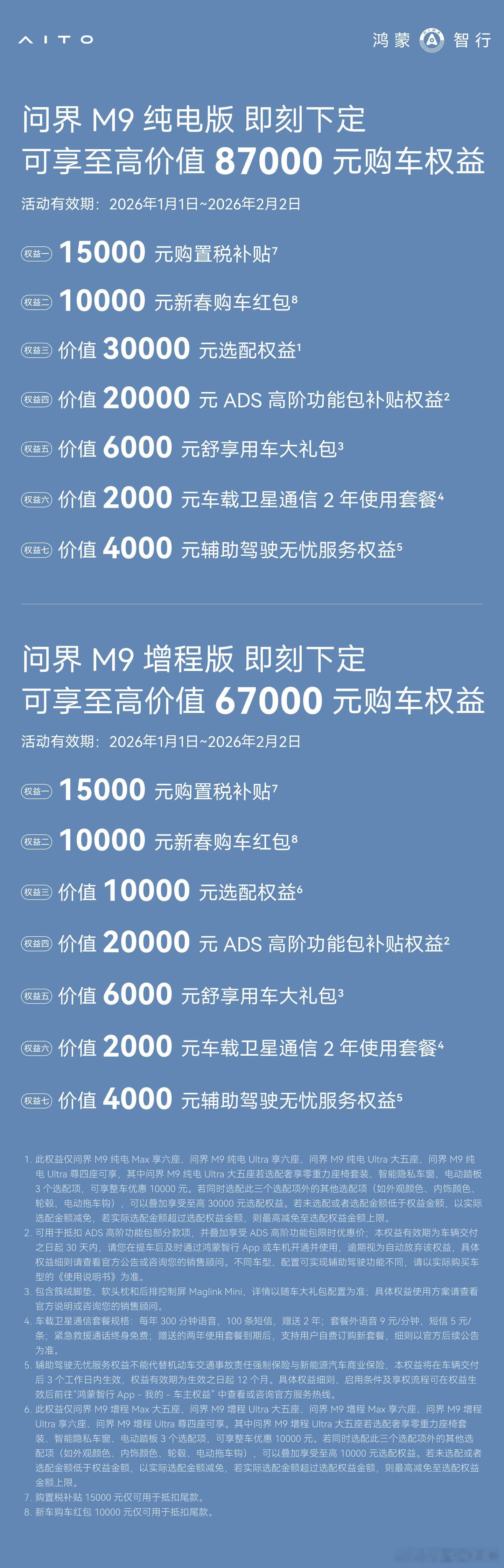 问界M9购车有政策啦。即日起至2月2日，问界M9 25款限时可享至高价值87,0