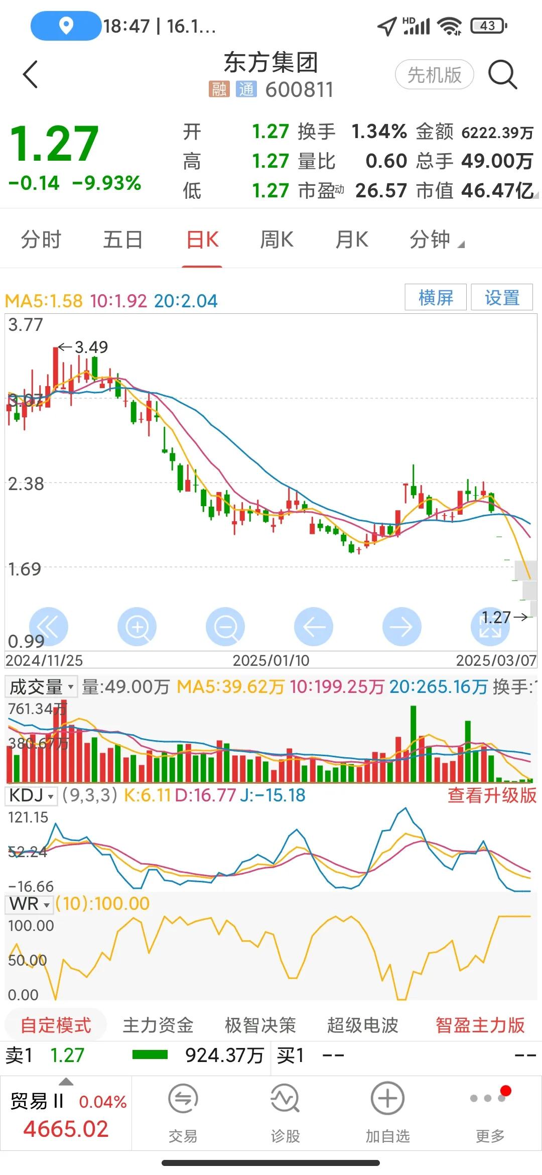 最近的热门话题就是东方集团涉嫌财务造假的问题，目前该股已经连续五个跌停，仍然没有