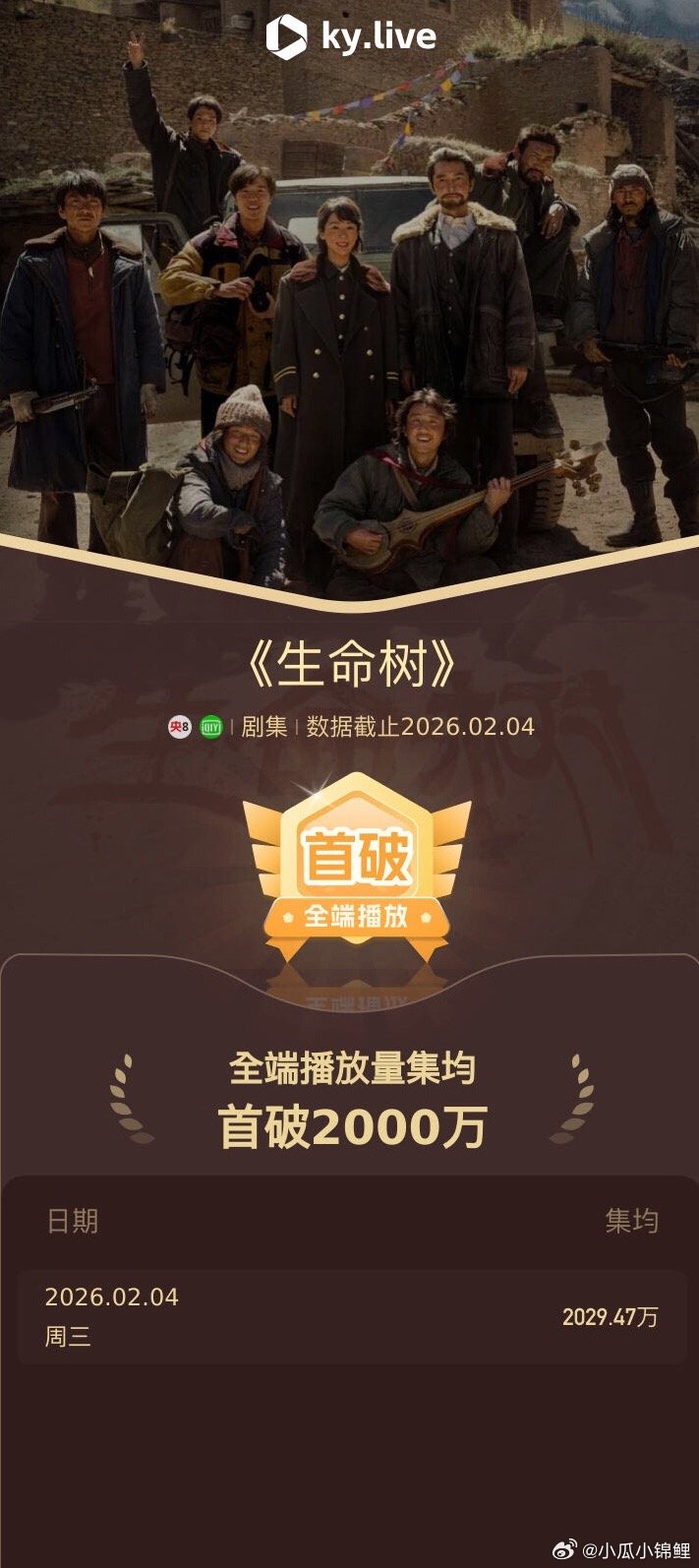 生命树全端播放集均首破2000万真棒啊 