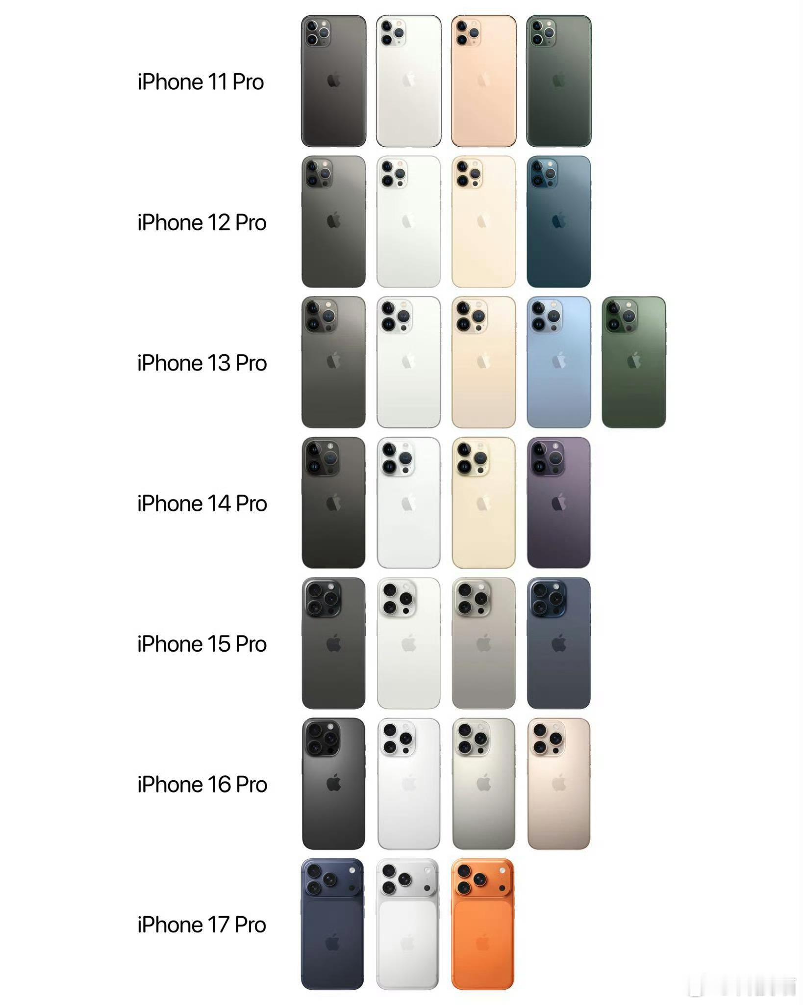 iPhone18Pro已打样 就iPhone 17 Pro这个背面设计，肯定还要