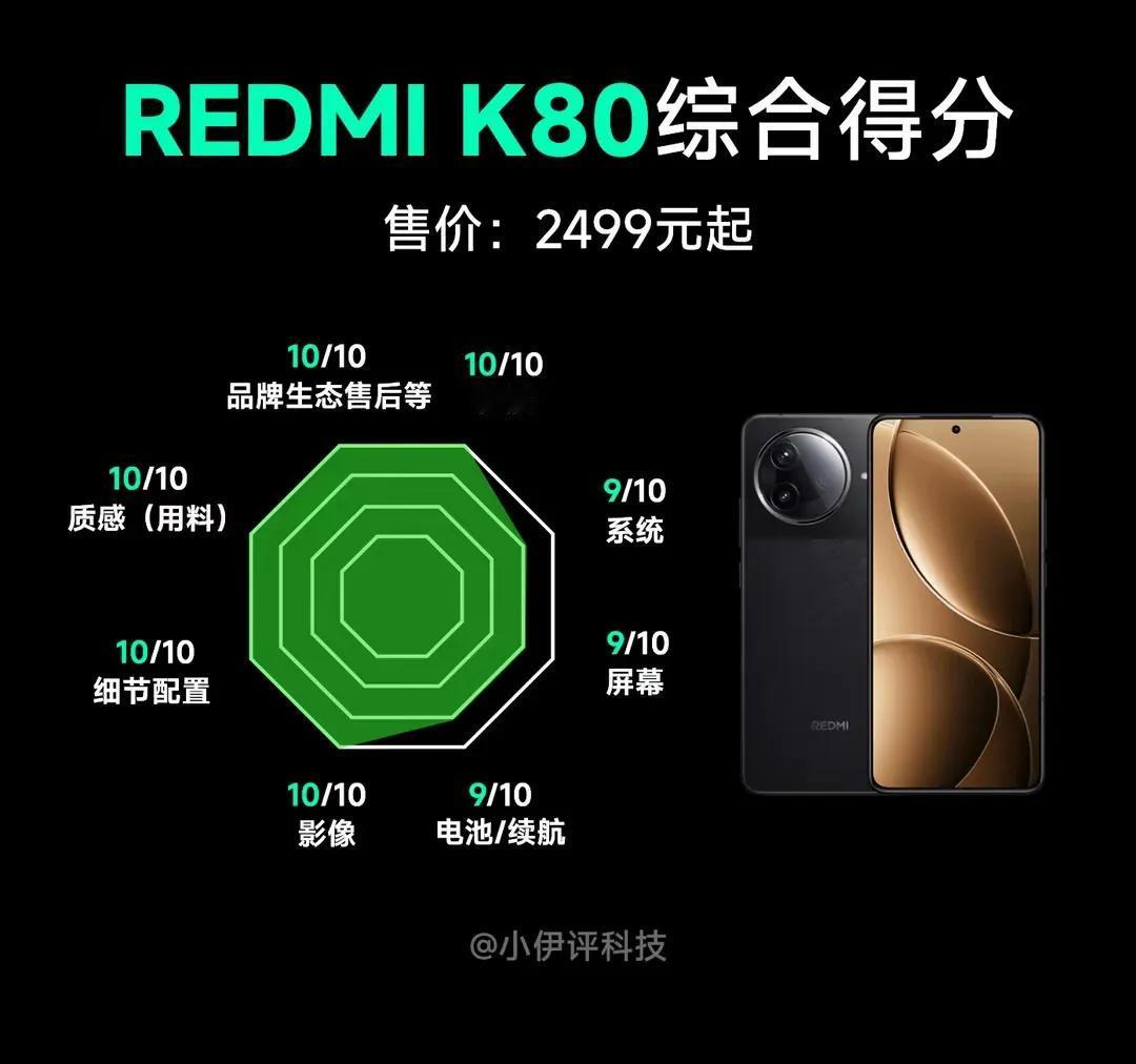 红米K80，真我Neo7以及IQOO Neo10三款中端机雷达图以及配置详情对比