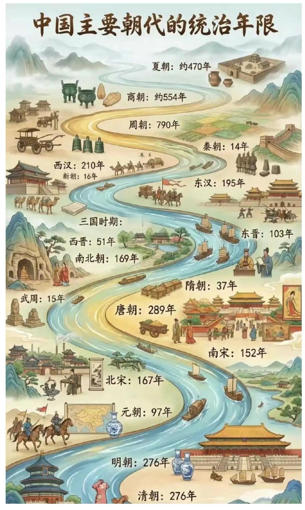 一图看懂:中国主要朝代统治年限与灭亡根源全梳理
