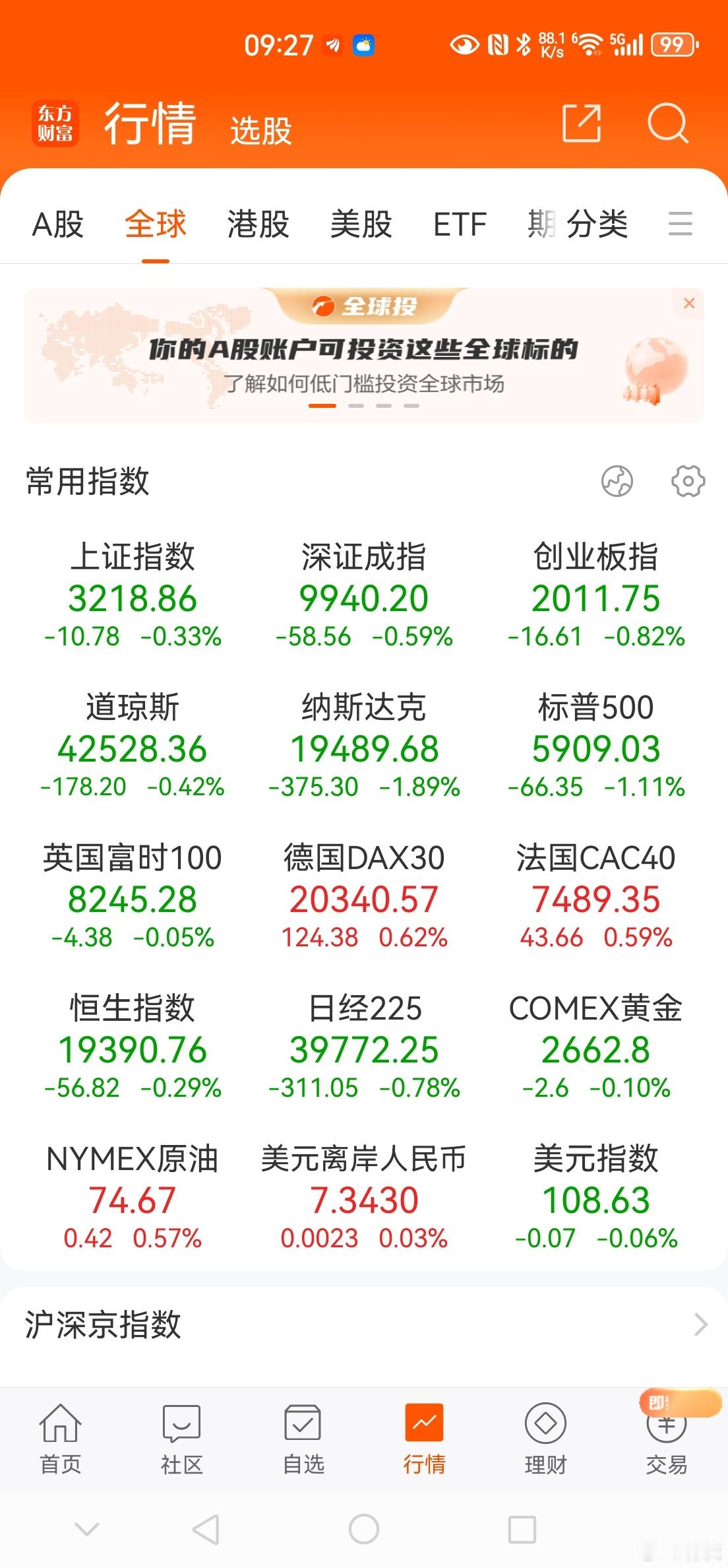 a股  20250108，星期三。集合竞价：指数小幅低开呈现调整姿势，个股涨跌比