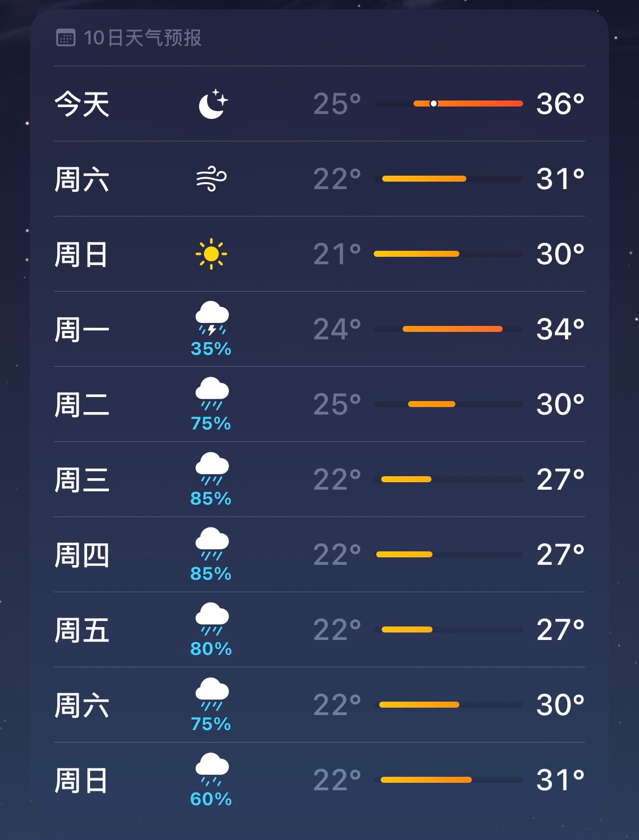 今日立秋。终于凉快点了图二午饭～图三晚饭～ 