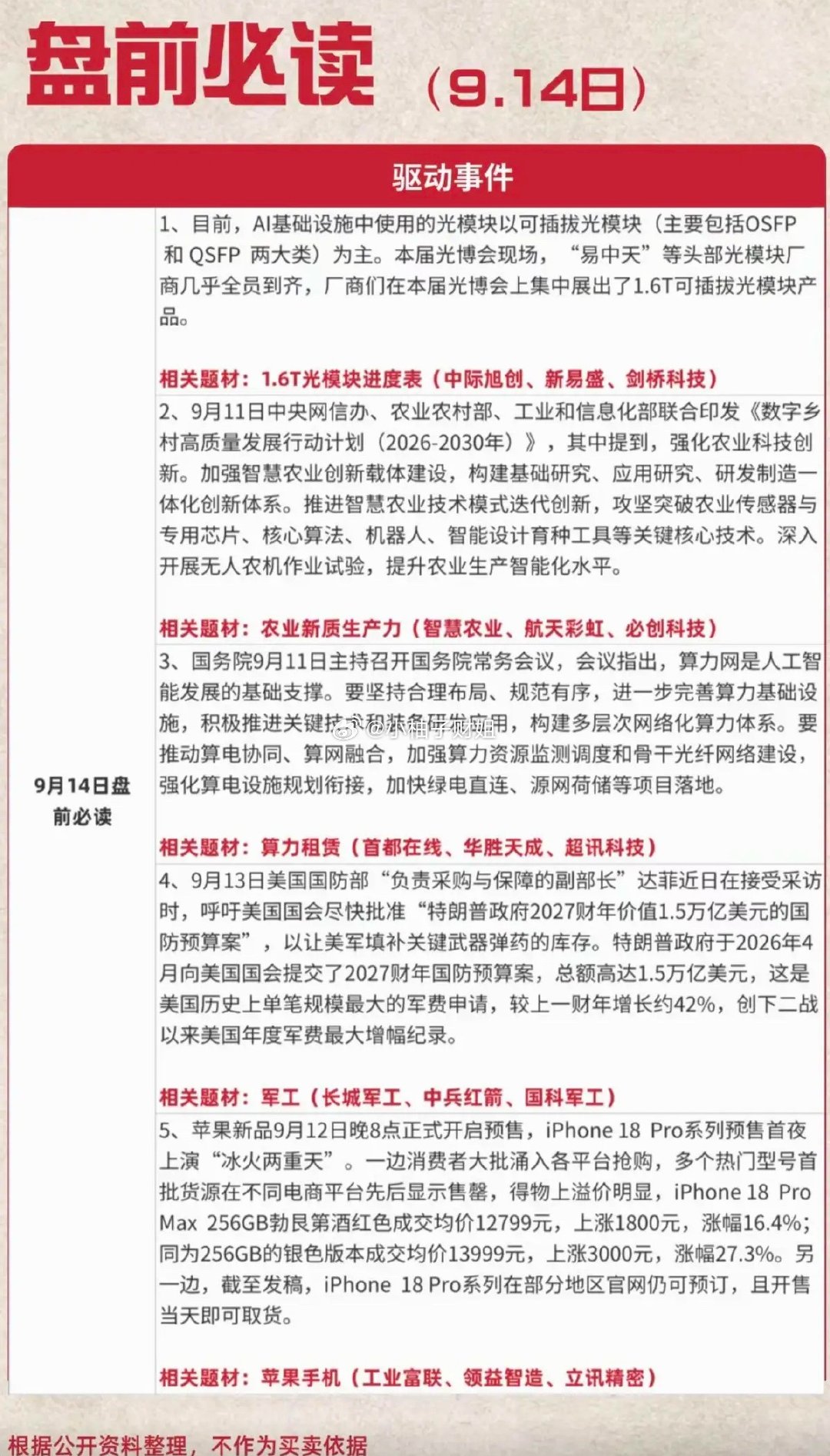 9.14周一  盘前：财经热点必读！1.光模块进度表2.农业，新质生产力3.算力